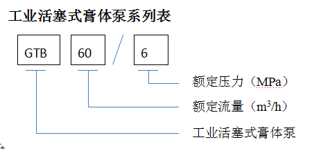 工业活塞式膏体泵