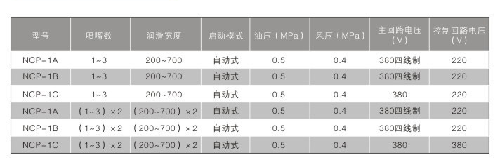 自动喷射润滑机